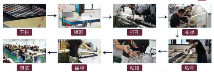 定制展架：減少交貨時(shí)間而不破壞預(yù)算的最佳方法是什么？